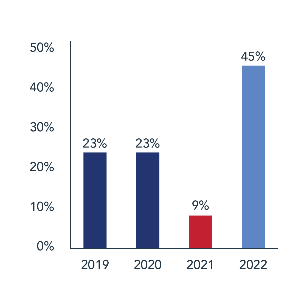 Hospital Finances - Tennessee Hospital Association